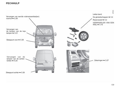 2019-2023 Renault Master Manuel du propriétaire | Néerlandais