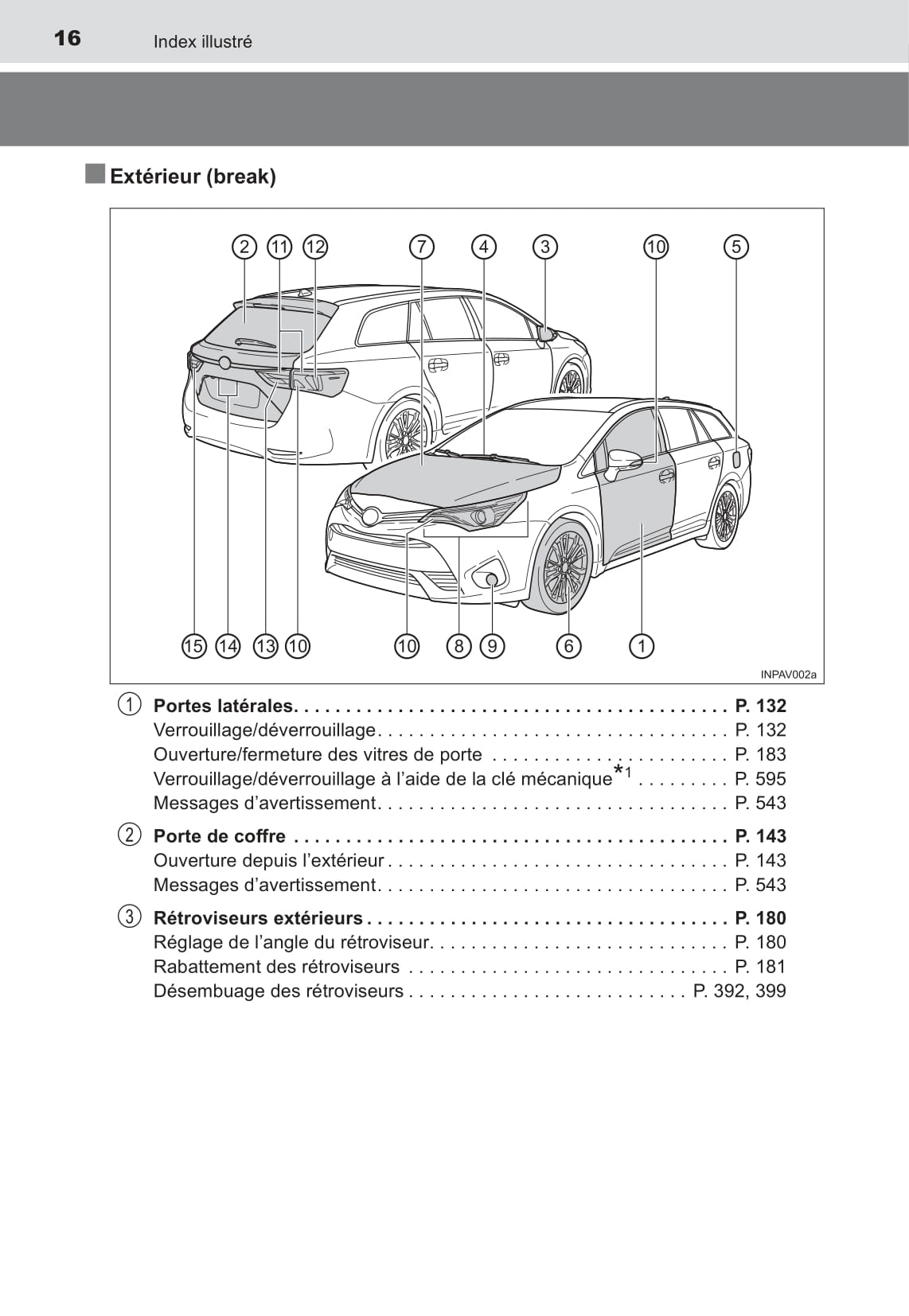 2016 Toyota Avensis Owner's Manual | French