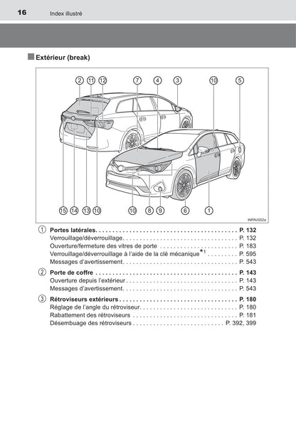 2016 Toyota Avensis Owner's Manual | French