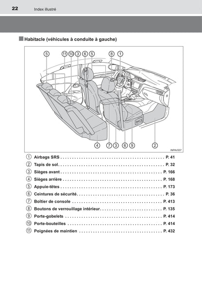 2016 Toyota Avensis Owner's Manual | French