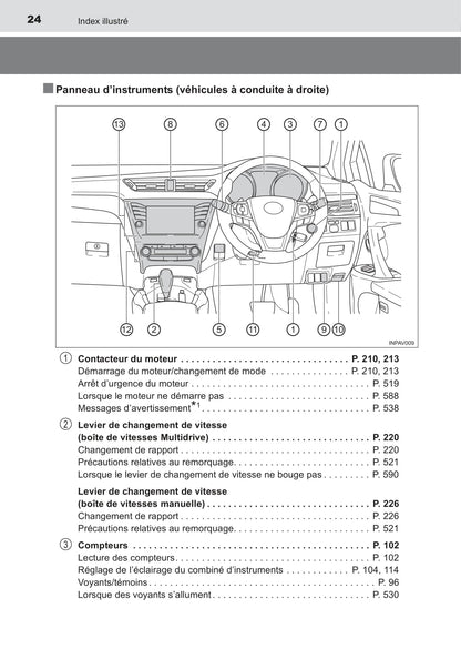 2016 Toyota Avensis Owner's Manual | French