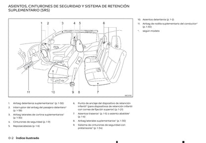 2016-2020 Renault Alaskan Manuel du propriétaire | Espagnol