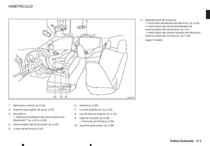 2016-2020 Renault Alaskan Manuel du propriétaire | Espagnol