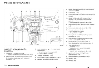 2016-2020 Renault Alaskan Manuel du propriétaire | Espagnol