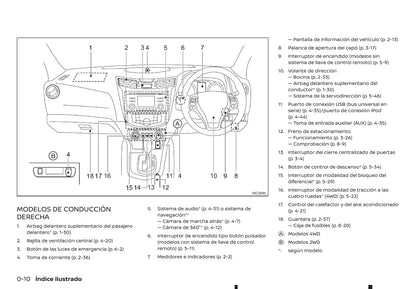 2016-2020 Renault Alaskan Manuel du propriétaire | Espagnol