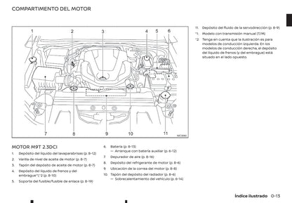 2016-2020 Renault Alaskan Manuel du propriétaire | Espagnol