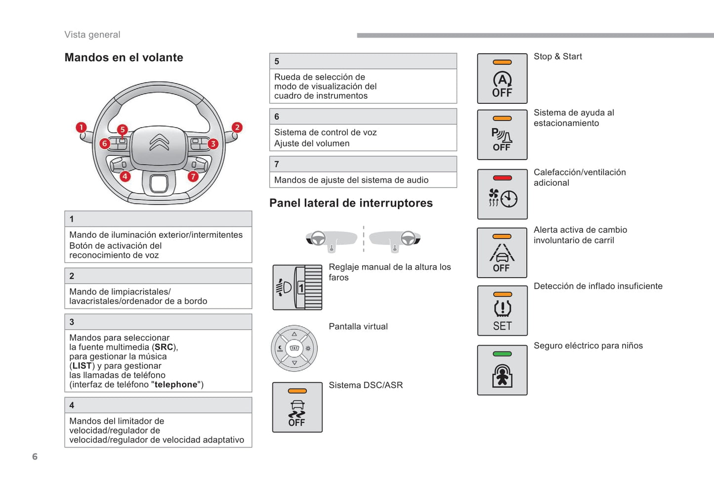 2018-2019 Citroën Berlingo Gebruikershandleiding | Spaans