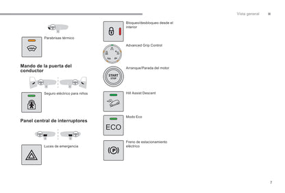 2018-2019 Citroën Berlingo Gebruikershandleiding | Spaans