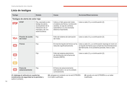 2018-2019 Citroën Berlingo Gebruikershandleiding | Spaans