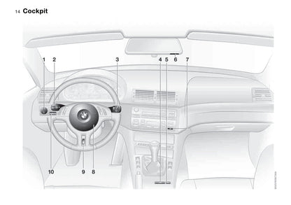 2003-2004 BMW 3 Series Convertible Gebruikershandleiding | Engels