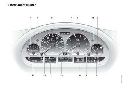 2003-2004 BMW 3 Series Convertible Gebruikershandleiding | Engels