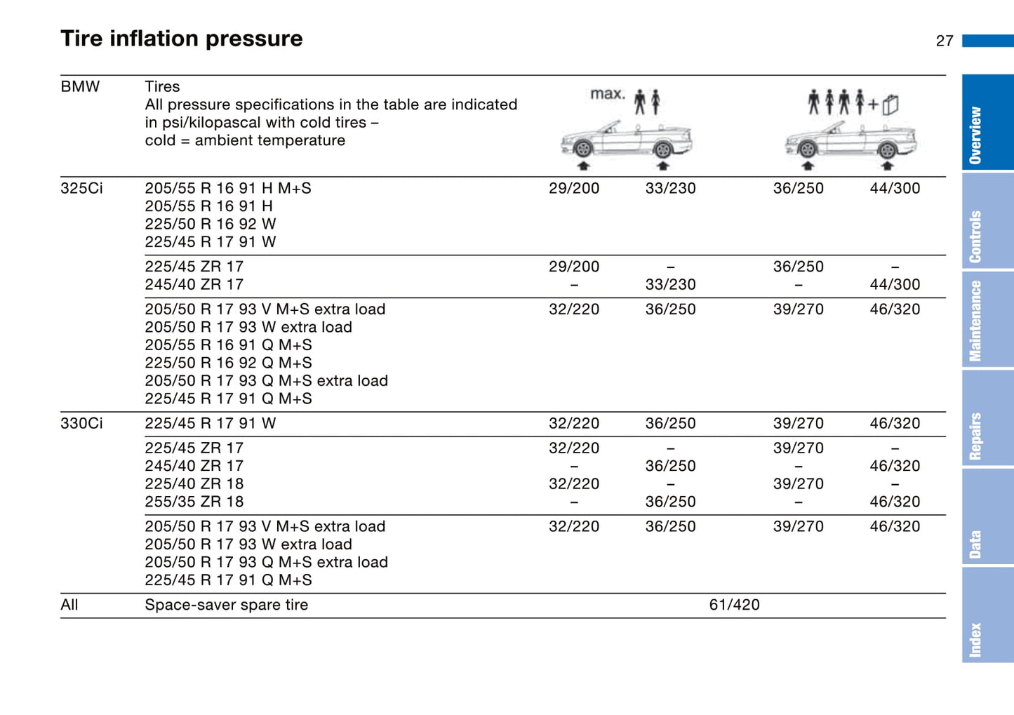 2003-2004 BMW 3 Series Convertible Gebruikershandleiding | Engels