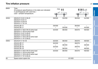 2003-2004 BMW 3 Series Convertible Gebruikershandleiding | Engels