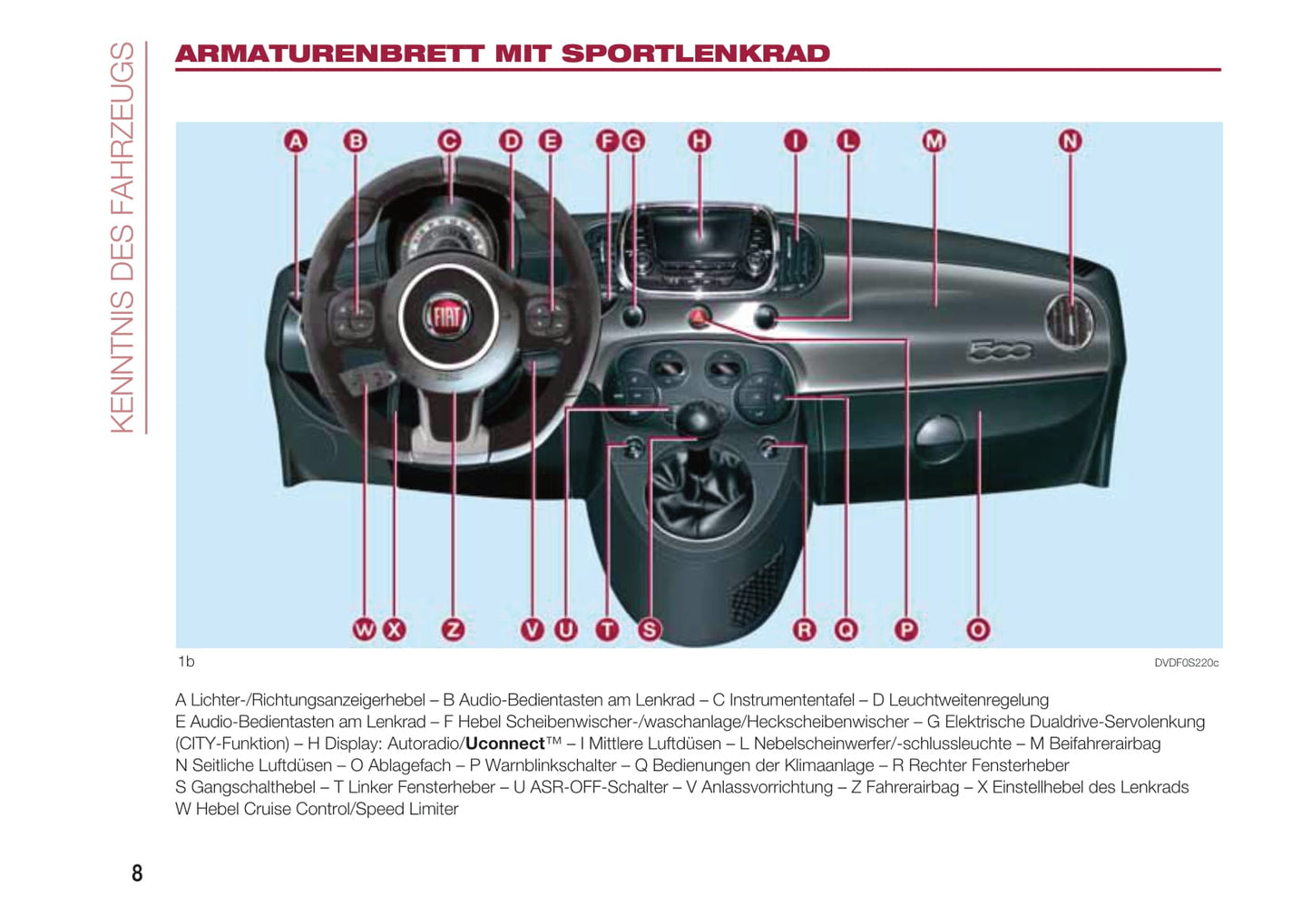 2015-2018 Fiat 500C Manuel du propriétaire | Allemand