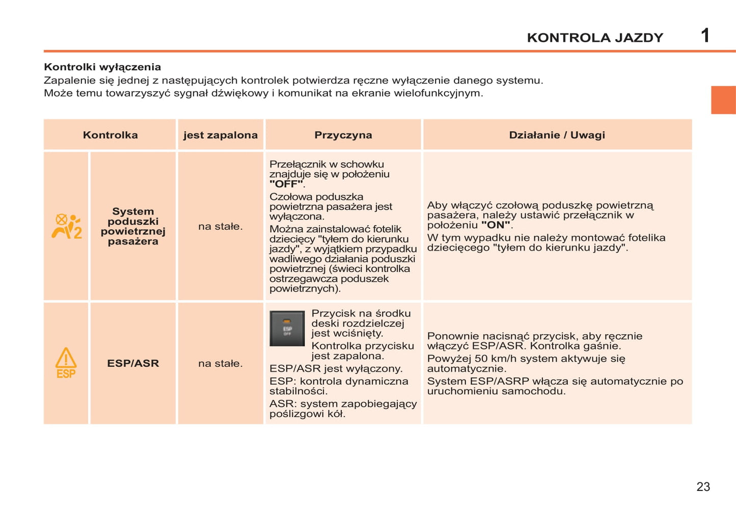 2014-2015 Peugeot 207 CC Bedienungsanleitung | Polnisch