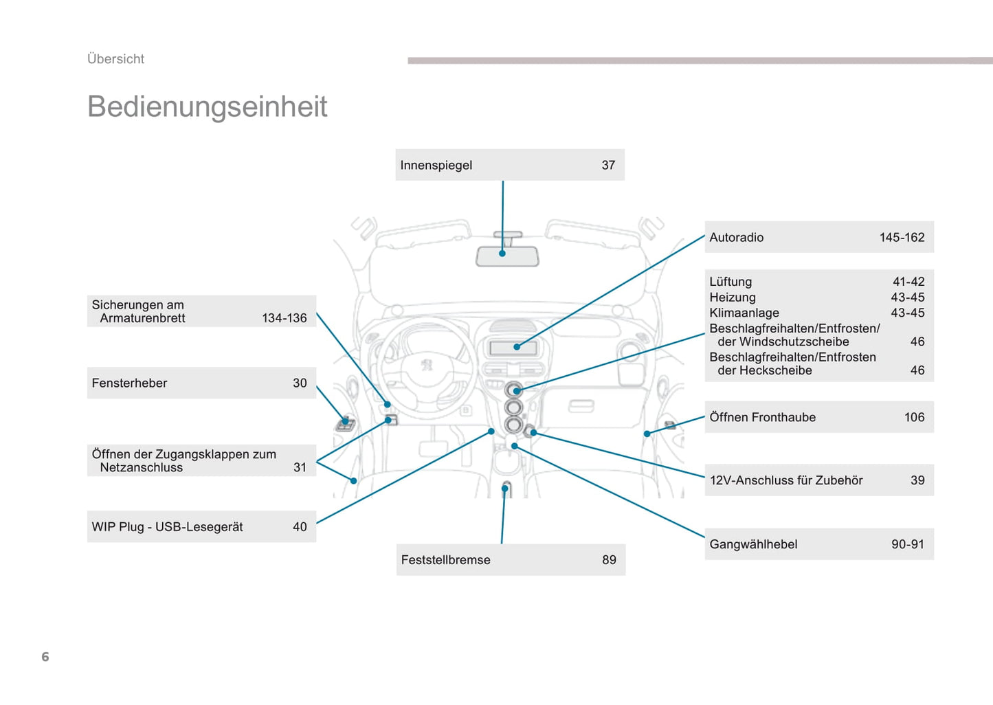 2016-2017 Peugeot Ion Bedienungsanleitung | Deutsch