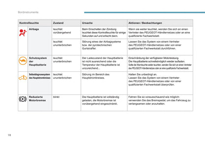 2016-2017 Peugeot Ion Bedienungsanleitung | Deutsch