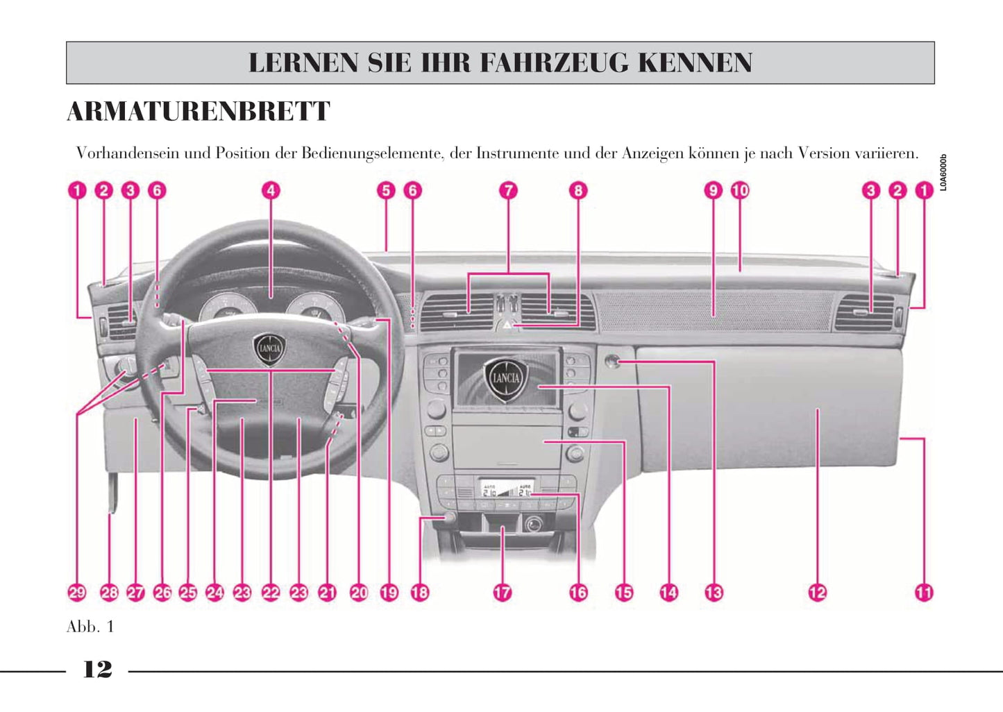 2002-2008 Lancia Thesis Manuel du propriétaire | Allemand