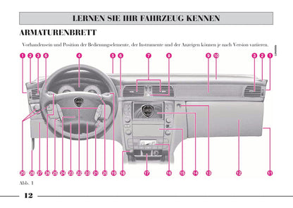 2002-2008 Lancia Thesis Manuel du propriétaire | Allemand