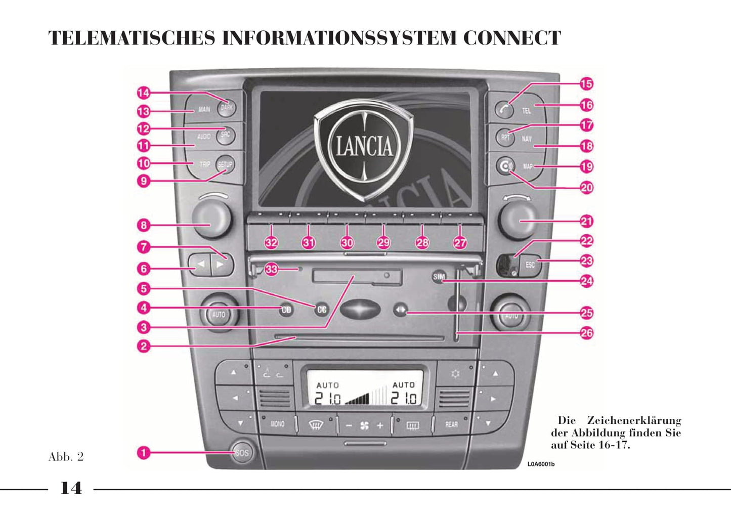 2002-2008 Lancia Thesis Manuel du propriétaire | Allemand