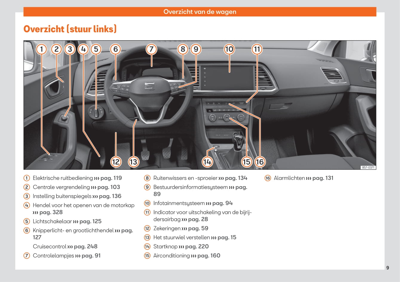 2020-2023 Seat Ateca Bedienungsanleitung | Niederländisch