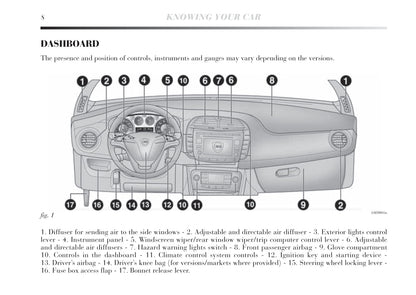 2011-2015 Lancia Delta Manuel du propriétaire | Anglais