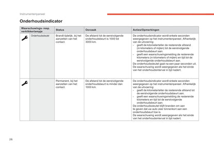 2019-2021 Citroën C3 Aircross Gebruikershandleiding | Nederlands