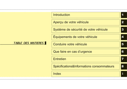 2012-2015 Hyundai i30 Manuel du propriétaire | Français