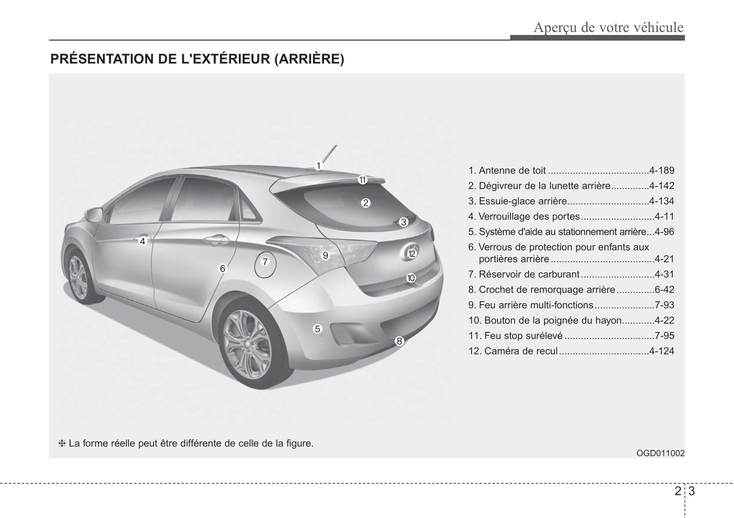 2012-2015 Hyundai i30 Manuel du propriétaire | Français