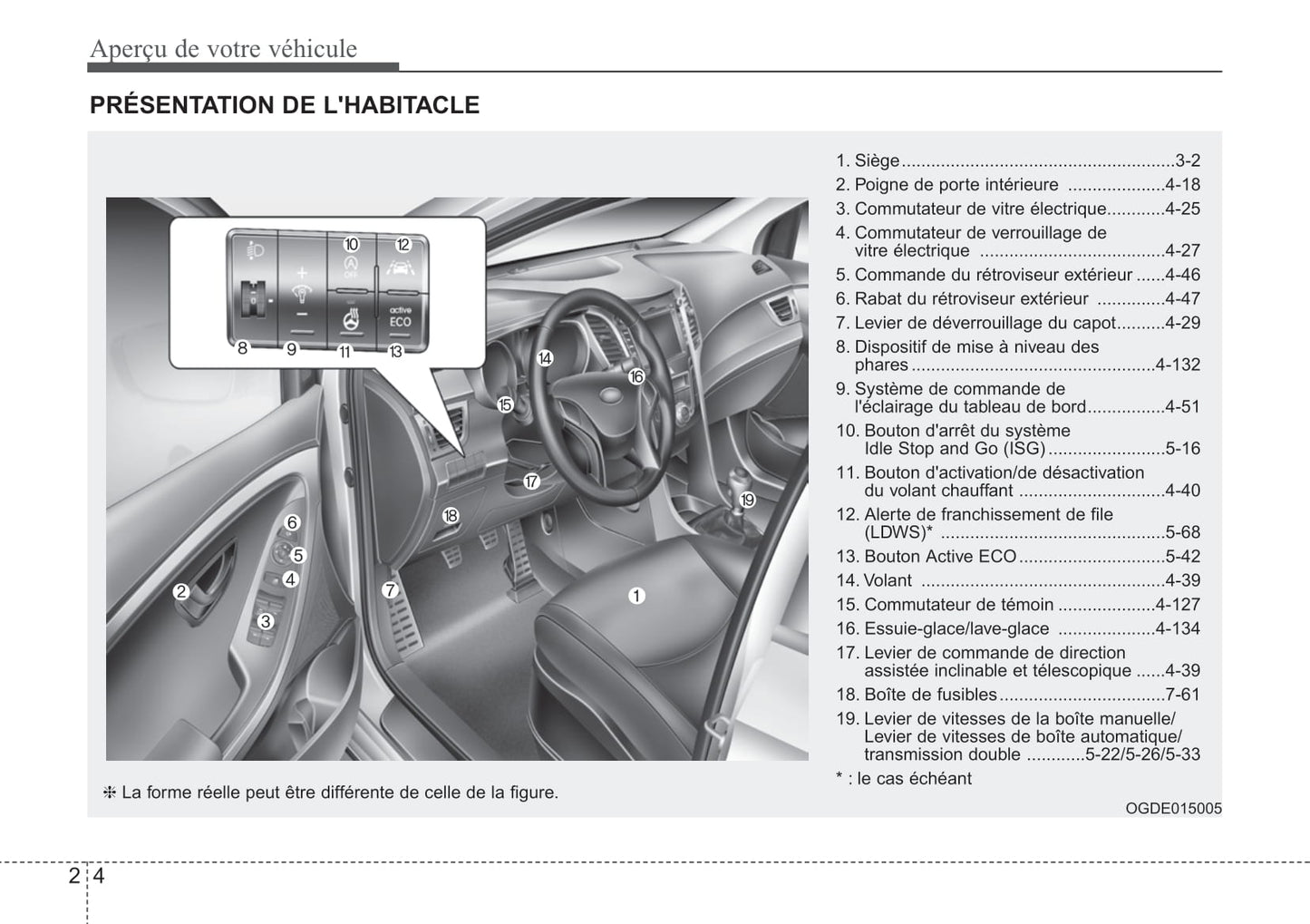 2012-2015 Hyundai i30 Manuel du propriétaire | Français