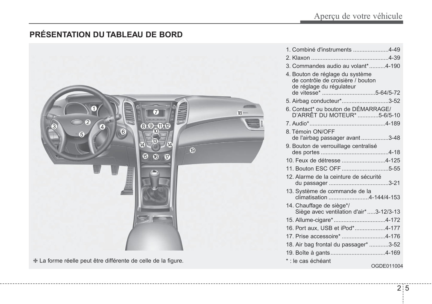 2012-2015 Hyundai i30 Manuel du propriétaire | Français