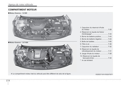 2012-2015 Hyundai i30 Manuel du propriétaire | Français