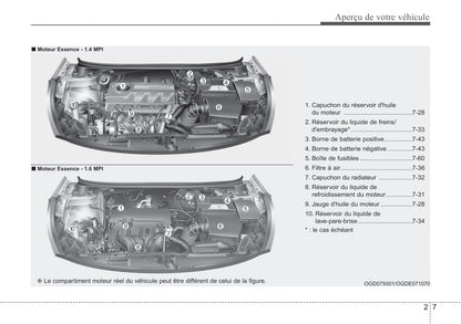 2012-2015 Hyundai i30 Manuel du propriétaire | Français