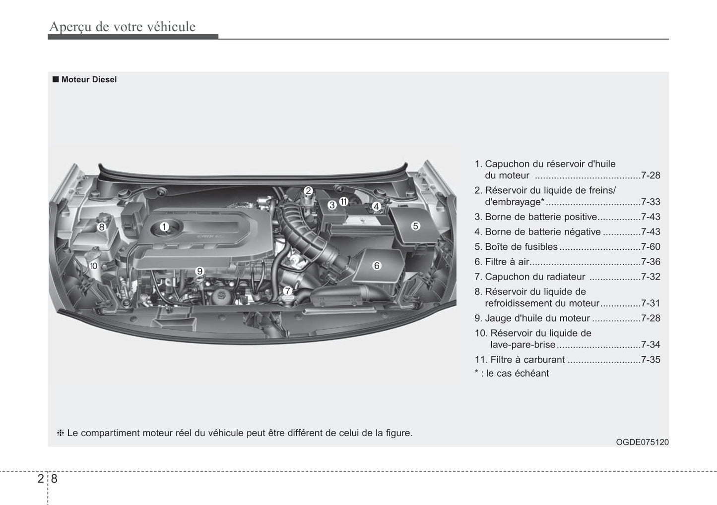 2012-2015 Hyundai i30 Manuel du propriétaire | Français