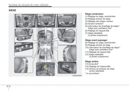 2012-2015 Hyundai i30 Manuel du propriétaire | Français