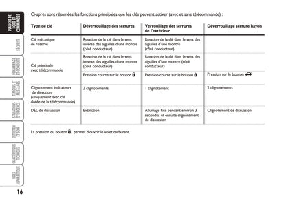 2005-2007 Fiat Idea Manuel du propriétaire | Français