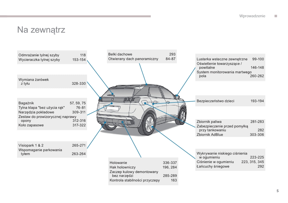 2016 Peugeot 3008 Manuel du propriétaire | Polonais