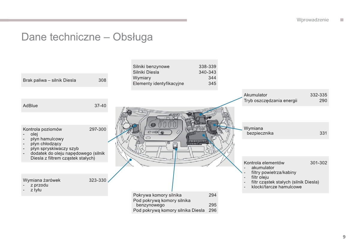 2016 Peugeot 3008 Manuel du propriétaire | Polonais