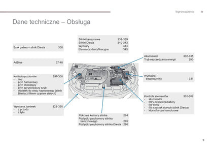 2016 Peugeot 3008 Manuel du propriétaire | Polonais