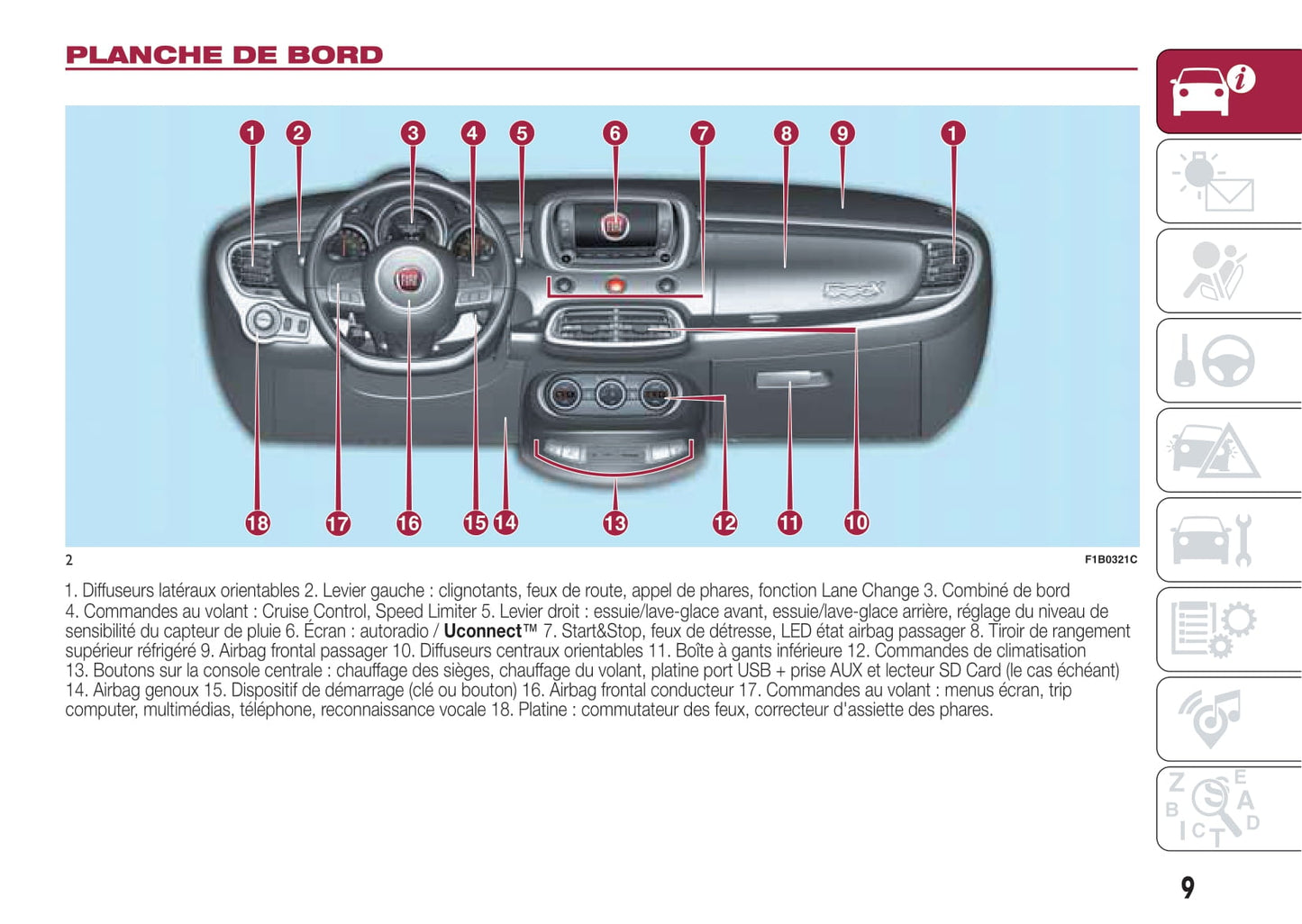 2016-2017 Fiat 500X Owner's Manual | French