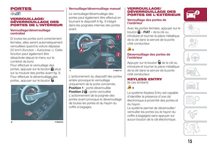 2016-2017 Fiat 500X Owner's Manual | French