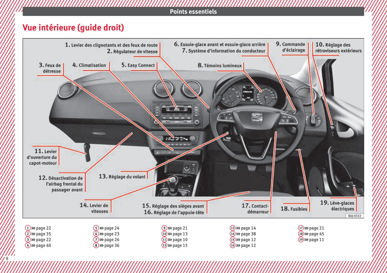 2015-2017 Seat Ibiza Gebruikershandleiding | Frans