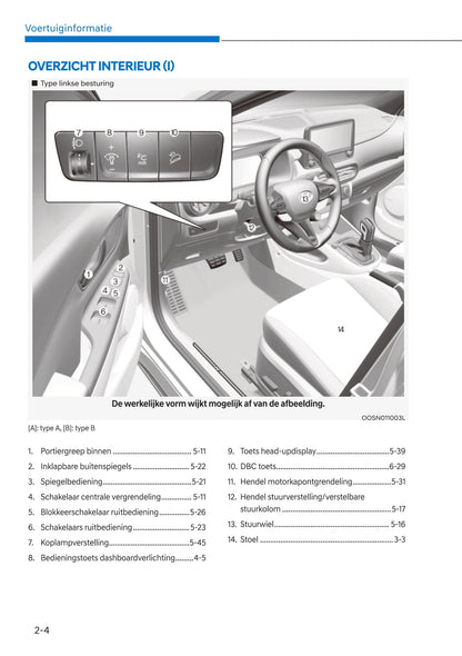 2021-2022 Hyundai Kona N Gebruikershandleiding | Nederlands