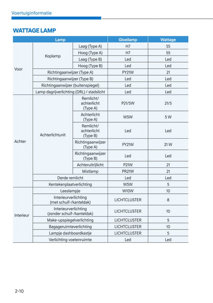 2021-2022 Hyundai Kona N Gebruikershandleiding | Nederlands