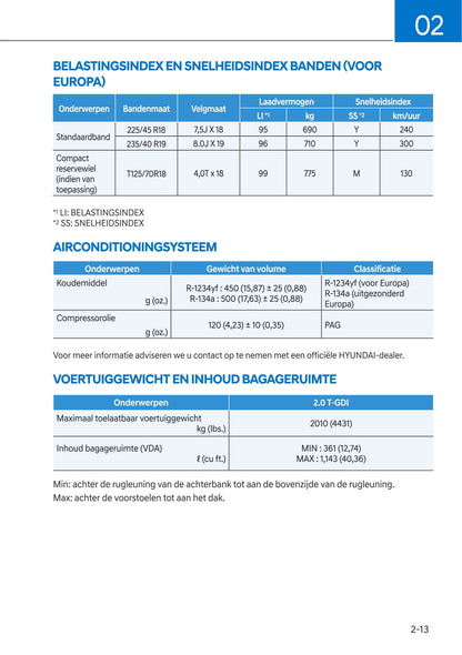 2021-2022 Hyundai Kona N Gebruikershandleiding | Nederlands