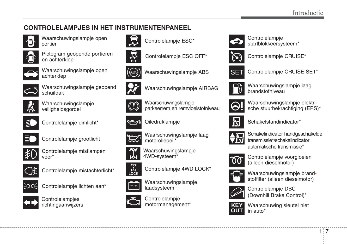 2010-2011 Hyundai ix35 Gebruikershandleiding | Nederlands