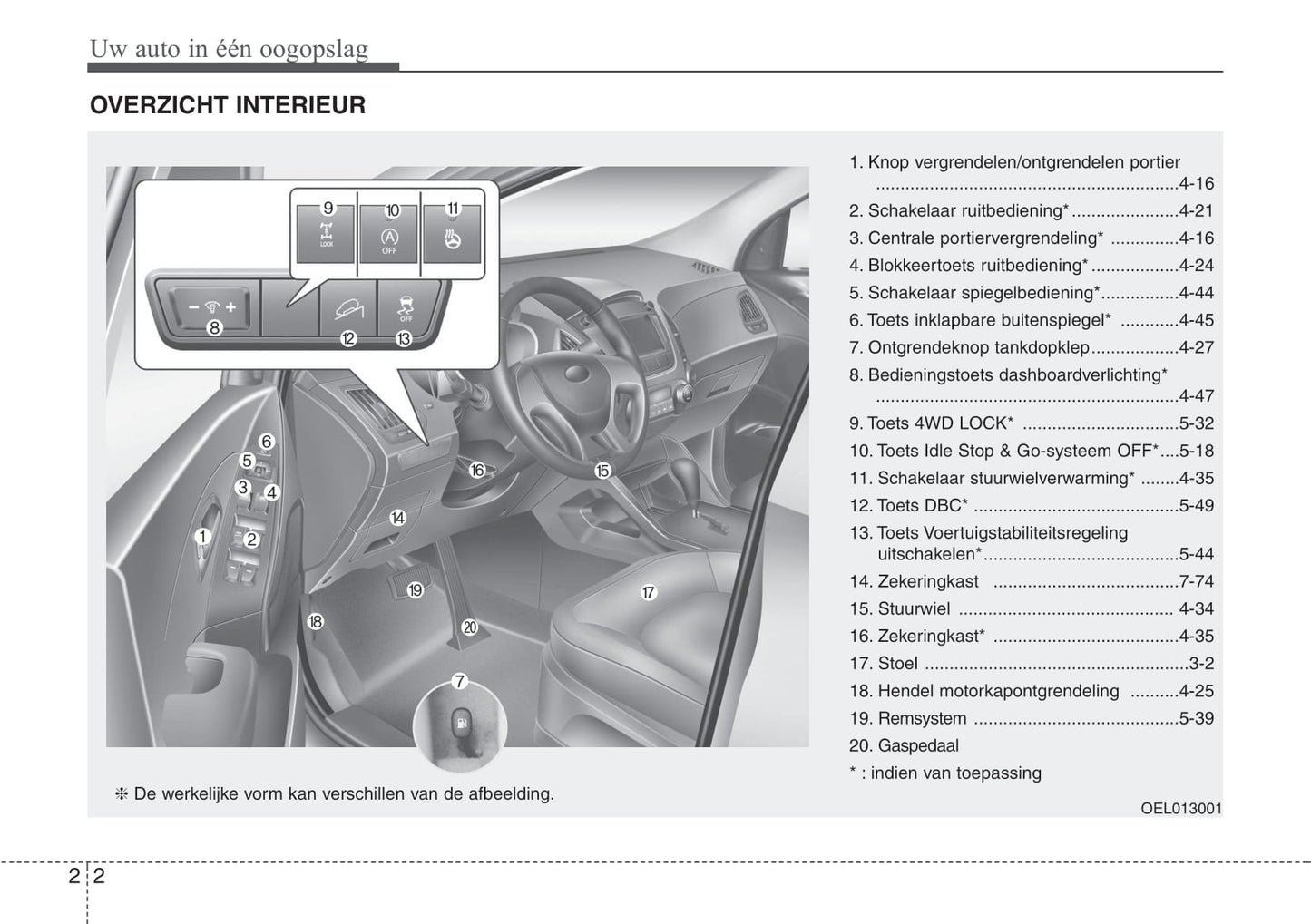 2010-2011 Hyundai ix35 Gebruikershandleiding | Nederlands