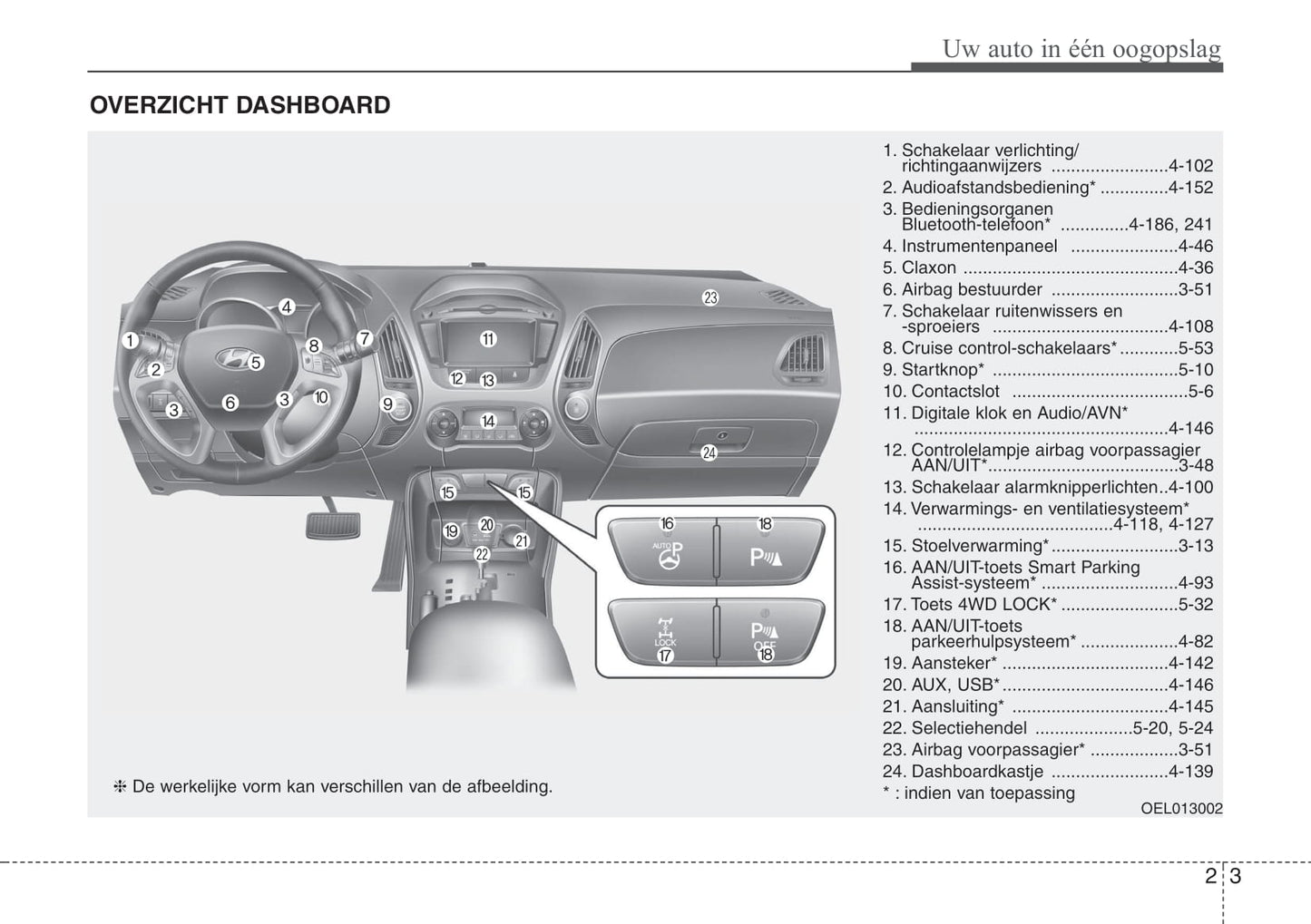 2010-2011 Hyundai ix35 Gebruikershandleiding | Nederlands