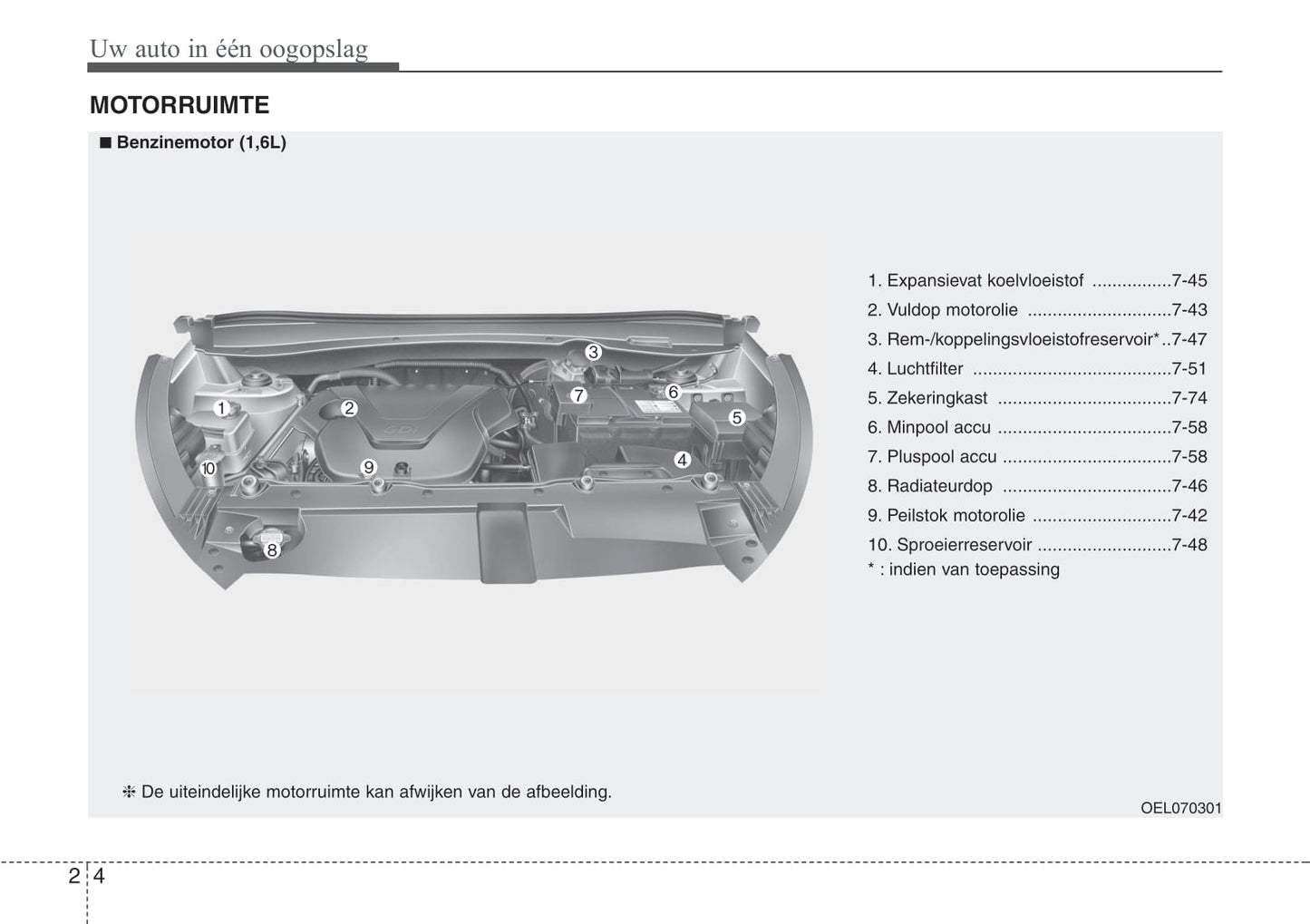 2010-2011 Hyundai ix35 Gebruikershandleiding | Nederlands