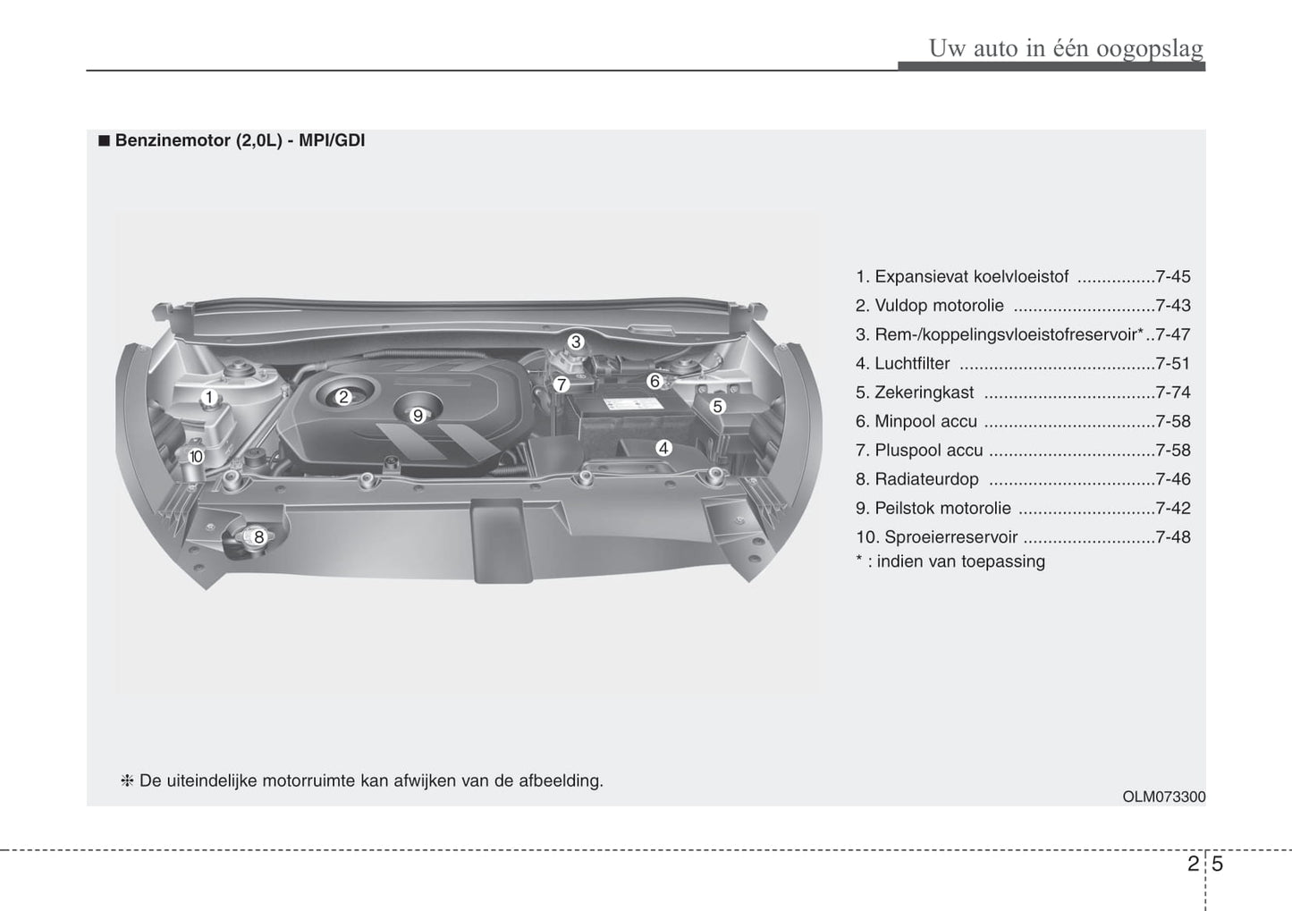 2010-2011 Hyundai ix35 Gebruikershandleiding | Nederlands